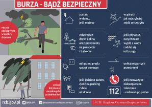 [VIDEO] Ulewa, gradobicie, powalone drzewo i straty w Zielonej Górze!