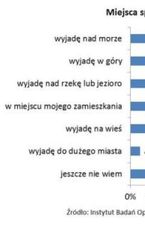Wakacje w wodzie - gdzie warto udać się po relaks i zdrowie
