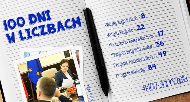 100 dni rządu premier Ewy Kopacz